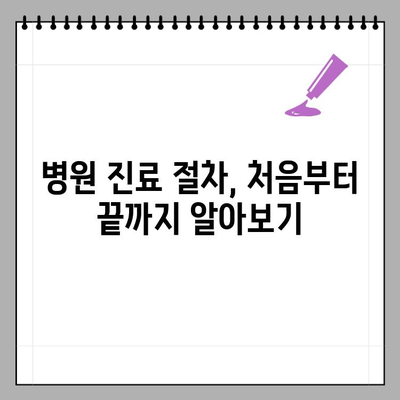 5월 20일부터 병원 진료, 신분증 필수 지참! | 진료 전 확인해야 할 사항 | 건강보험, 의료기관, 진료 절차