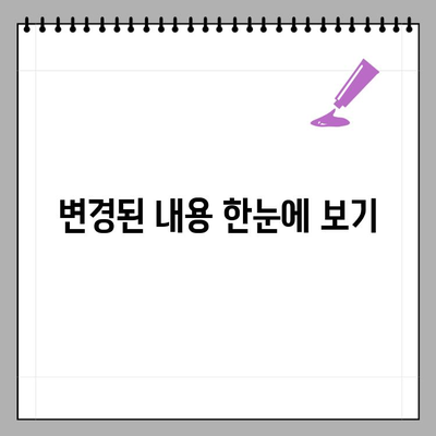 요양기관 본인확인 강화제도 시행 안내| 주요 변경 사항 및 준비 가이드 | 요양기관, 본인확인, 강화, 시행, 안내, 가이드