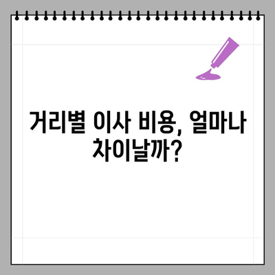 원룸 이사 비용, 용달 & 반포장 & 포장 평균 가격은? 거리별 비교 & 저렴하게 하는 꿀팁! | 원룸 이사 가이드