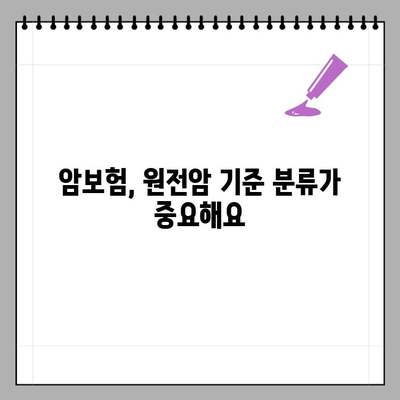 갑상선암 & 전이된 림프절암, 보험금 받을 수 있을까요? | 부산/울산/대구 암보험 전문 변호사, 원전암 기준 분류 판례 소개