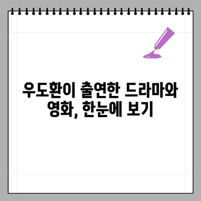 우도환의 모든 것| 나혼자산다부터 MBTI, 인스타까지 | 우도환, 나혼자산다, MBTI, 인스타, 프로필, 연령, 학력, 종교