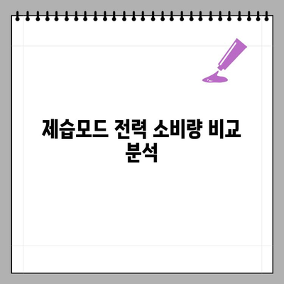 에어컨 제습모드, 전기요금 얼마나 나올까요? | 전력 소비량, 절약 팁, 비교 분석