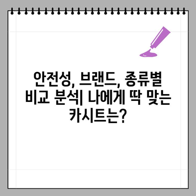 2024년 안전한 카시트 선택 가이드| TOP 7 브랜드 추천 & 순위 비교 | 안전성, 브랜드, 종류 기준