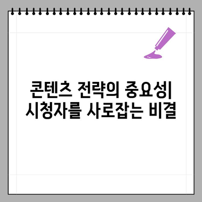 2022 유튜브 뉴스| 트렌드 분석 & 성장 전략 | 유튜브 마케팅, 콘텐츠 전략, 알고리즘 변화