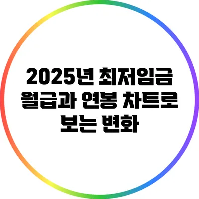 2025년 최저임금: 월급과 연봉 차트로 보는 변화